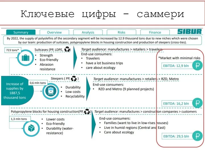 Ключевые цифры - саммери