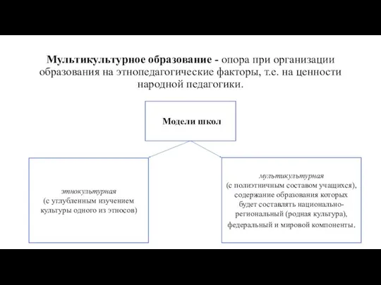 Мультикультурное образование - опора при организа­ции образования на этнопедагогические факторы, т.е. на