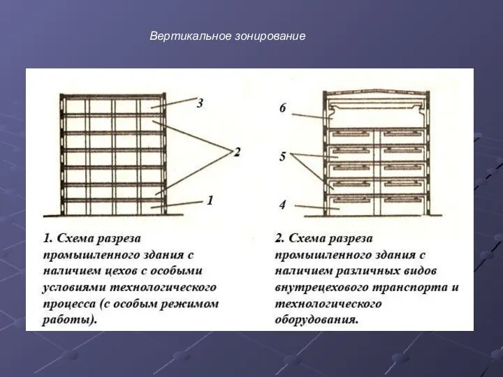 Вертикальное зонирование