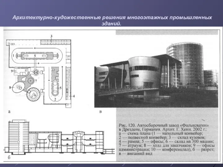 Архитектурно-художественные решения многоэтажных промышленных зданий.