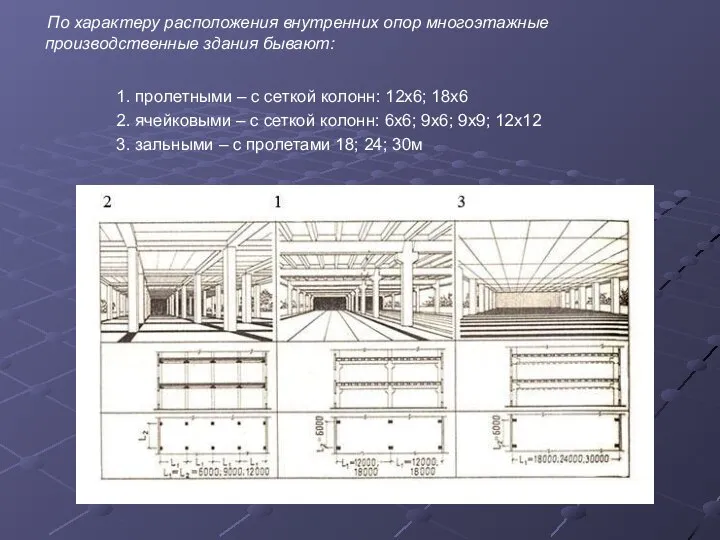 По характеру расположения внутренних опор многоэтажные производственные здания бывают: 1. пролетными –