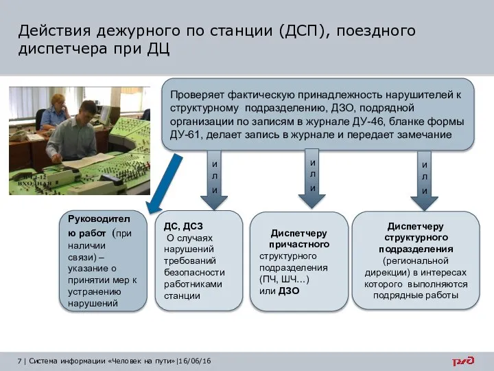 Руководителю работ (при наличии связи) –указание о принятии мер к устранению нарушений