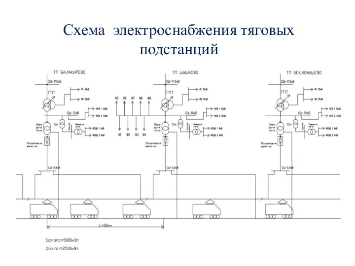 Схема электроснабжения тяговых подстанций