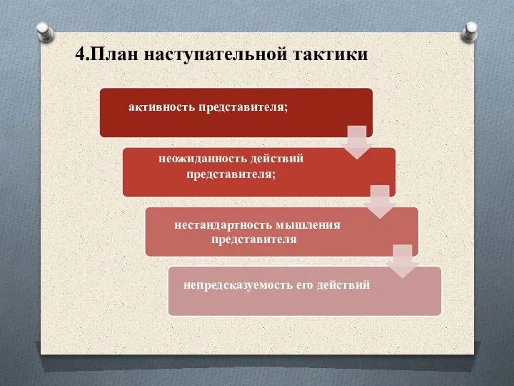 4.План наступательной тактики