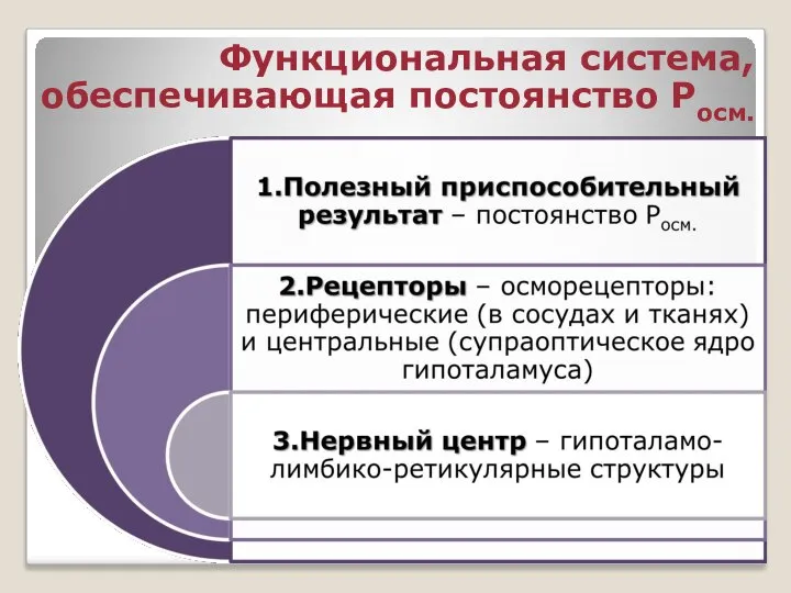 Функциональная система, обеспечивающая постоянство Росм.