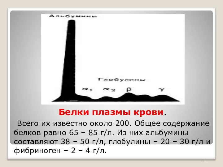 Белки плазмы крови. Всего их известно около 200. Общее содержание белков равно