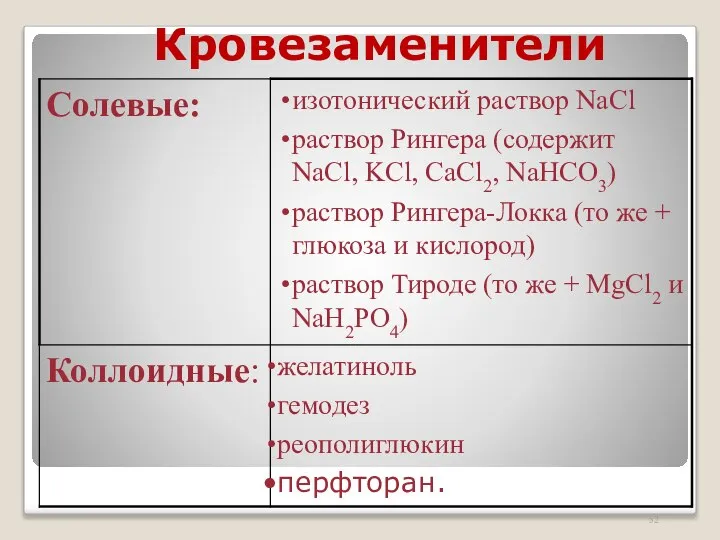 Кровезаменители