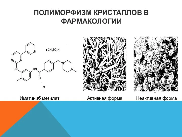 ПОЛИМОРФИЗМ КРИСТАЛЛОВ В ФАРМАКОЛОГИИ Иматиниб мезилат Активная форма Неактивная форма