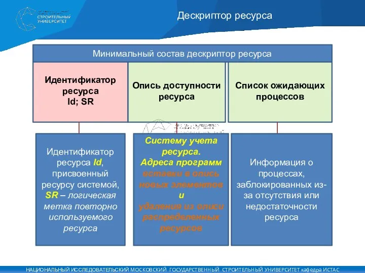 Дескриптор ресурса Идентификатор ресурса Id, присвоенный ресурсу системой, SR – логическая метка