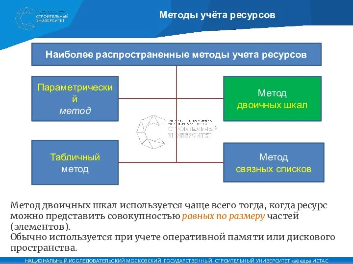 Методы учёта ресурсов Наиболее распространенные методы учета ресурсов Параметрический метод Табличный метод