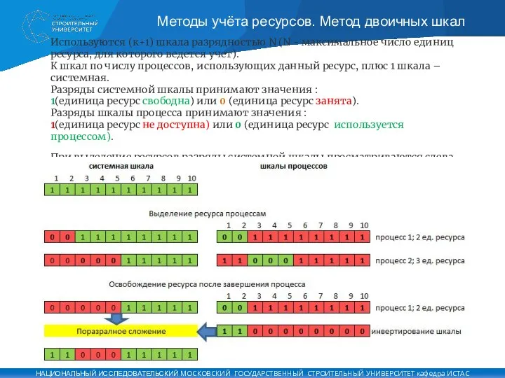 Методы учёта ресурсов. Метод двоичных шкал Используются (к+1) шкала разрядностью N (N