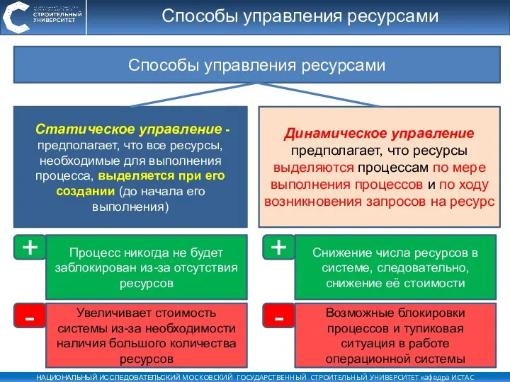 Способы управления ресурсами Способы управления ресурсами Статическое управление - предполагает, что все