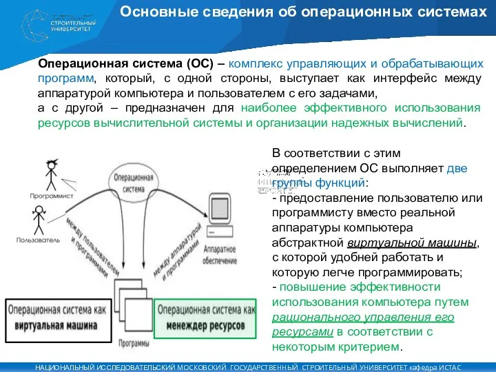 Основные сведения об операционных системах Операционная система (ОС) – комплекс управляющих и