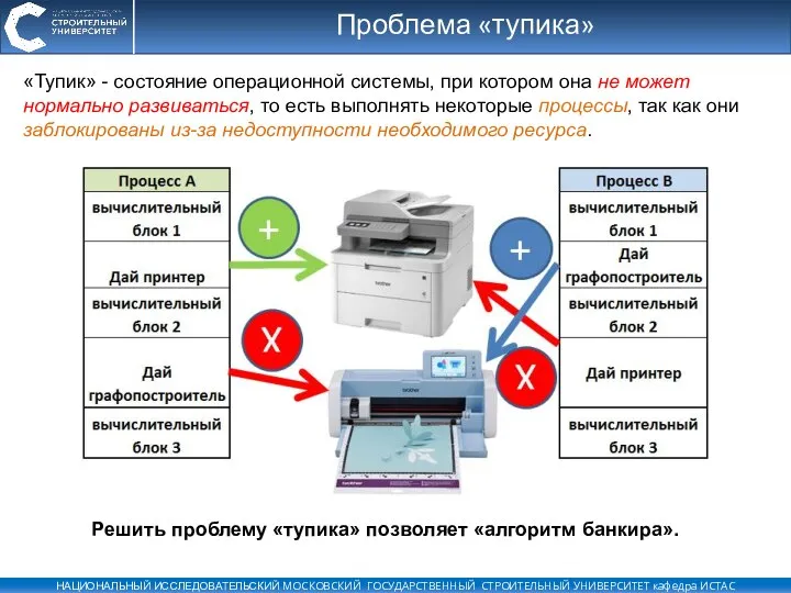 Проблема «тупика» «Тупик» - состояние операционной системы, при котором она не может