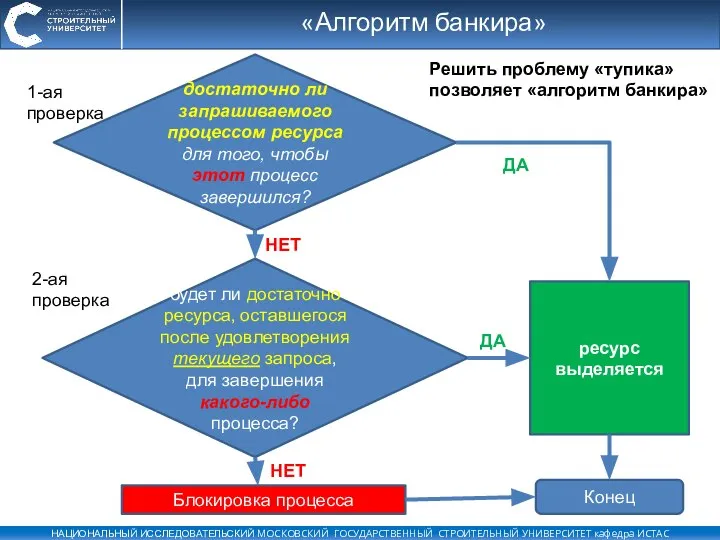 «Алгоритм банкира» Решить проблему «тупика» позволяет «алгоритм банкира» достаточно ли запрашиваемого процессом