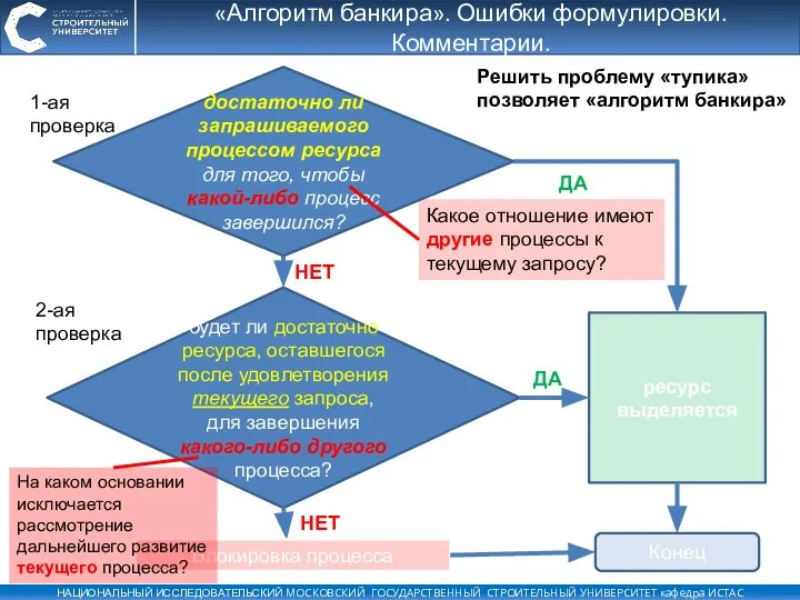 ресурс выделяется «Алгоритм банкира». Ошибки формулировки. Комментарии. Решить проблему «тупика» позволяет «алгоритм