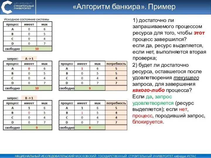 «Алгоритм банкира». Пример 2) будет ли достаточно ресурса, оставшегося после удовлетворения текущего