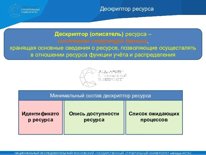 Дескриптор ресурса Идентификатор ресурса Опись доступности ресурса Дескриптор (описатель) ресурса – системная