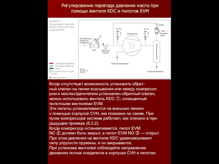 Регулирование перепада давления масла при помощи вентиля KDC и пилотов EVM Когда