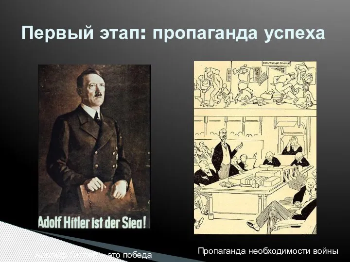 Первый этап: пропаганда успеха Адольф Гитлер – это победа Пропаганда необходимости войны