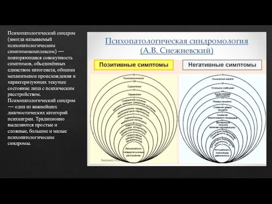 Психопатологический синдром (иногда называемый психопатологическим симптомокомплексом) — повторяющаяся совокупность симптомов, объединённых единством