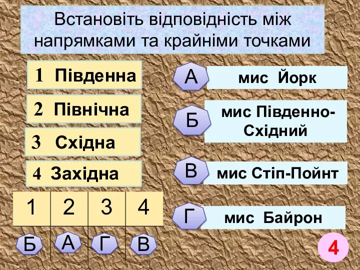 Встановіть відповідність між напрямками та крайніми точками 1 Південна 2 Північна 3