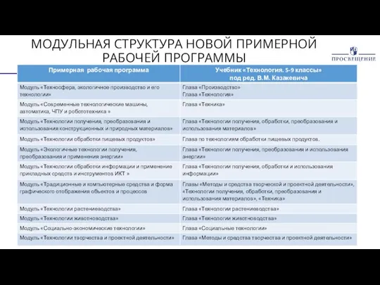 МОДУЛЬНАЯ СТРУКТУРА НОВОЙ ПРИМЕРНОЙ РАБОЧЕЙ ПРОГРАММЫ