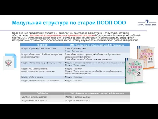 Модульная структура по старой ПООП ООО Содержание предметной области «Технология» выстроено в