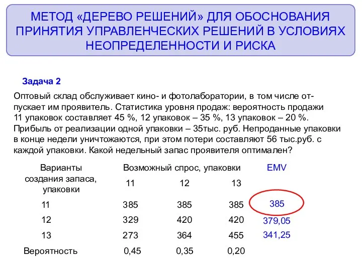 МЕТОД «ДЕРЕВО РЕШЕНИЙ» ДЛЯ ОБОСНОВАНИЯ ПРИНЯТИЯ УПРАВЛЕНЧЕСКИХ РЕШЕНИЙ В УСЛОВИЯХ НЕОПРЕДЕЛЕННОСТИ И