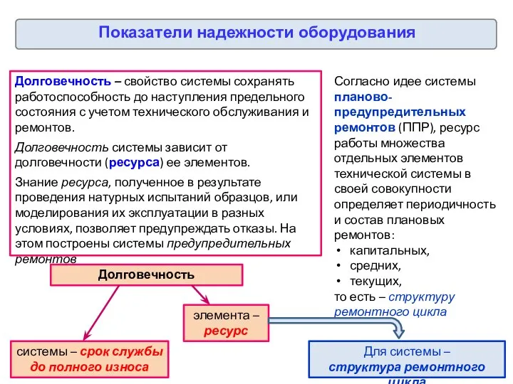 Долговечность – свойство системы сохранять работоспособность до наступления предельного состояния с учетом