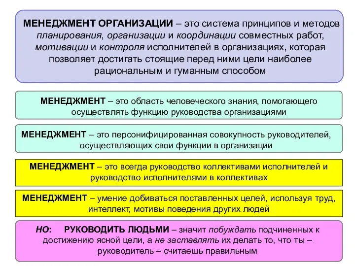 МЕНЕДЖМЕНТ ОРГАНИЗАЦИИ – это система принципов и методов планирования, организации и координации