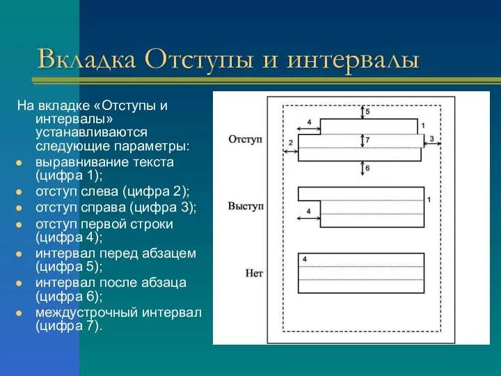 Вкладка Отступы и интервалы На вкладке «Отступы и интервалы» устанавливаются следующие параметры: