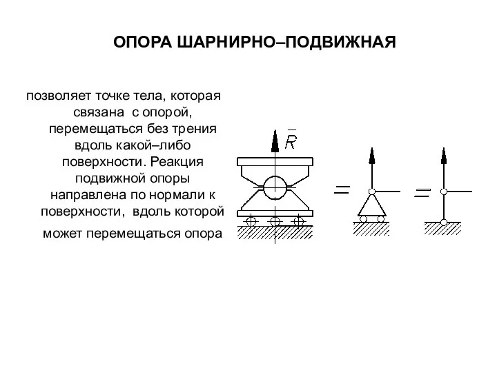 ОПОРА ШАРНИРНО–ПОДВИЖНАЯ позволяет точке тела, которая связана с опорой, перемещаться без трения