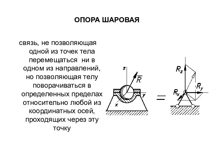 ОПОРА ШАРОВАЯ связь, не позволяющая одной из точек тела перемещаться ни в