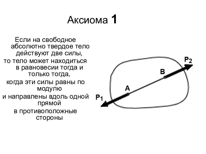 Аксиома 1 Если на свободное абсолютно твердое тело действуют две силы, то