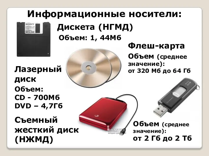 Информационные носители: Дискета (НГМД) Объем: 1, 44Мб Лазерный диск Флеш-карта Съемный жесткий