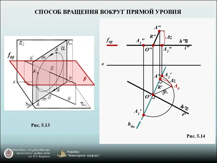 СПОСОБ ВРАЩЕНИЯ ВОКРУГ ПРЯМОЙ УРОВНЯ Рис. 5.13 Рис. 5.14 β f0β h"