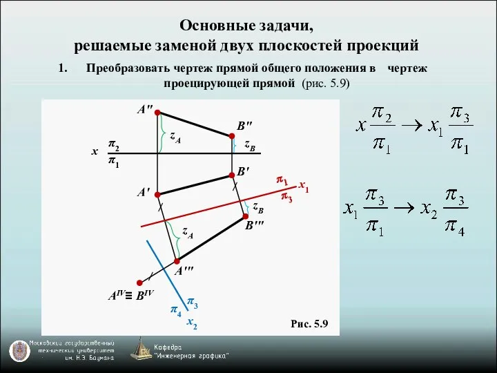 Основные задачи, решаемые заменой двух плоскостей проекций Преобразовать чертеж прямой общего положения