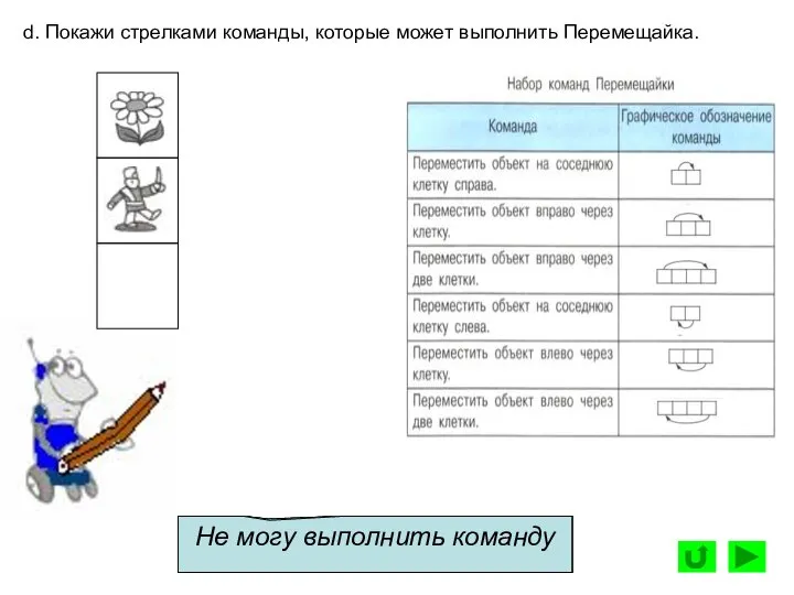 d. Покажи стрелками команды, которые может выполнить Перемещайка. Не могу выполнить команду