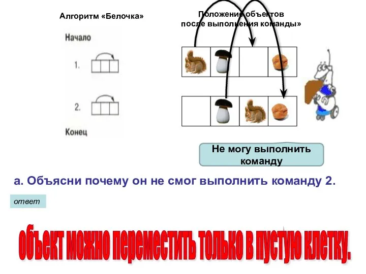 а. Объясни почему он не смог выполнить команду 2. Алгоритм «Белочка» объект