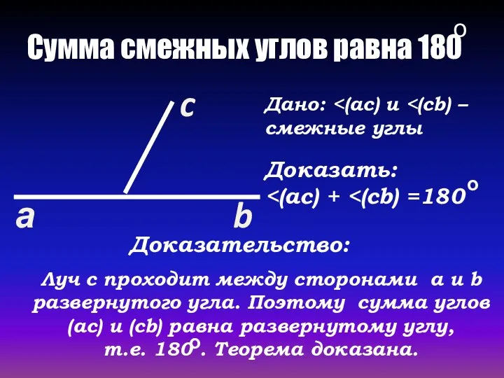 Сумма смежных углов равна 180 о а c b Дано: Доказать: Доказательство: