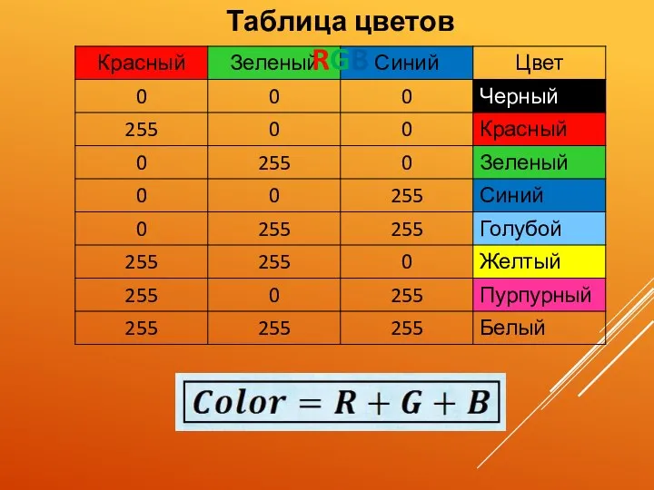 Таблица цветов RGB