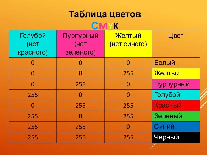 Таблица цветов СMYK