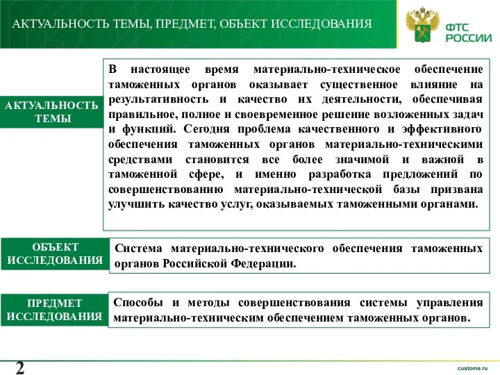 АКТУАЛЬНОСТЬ ТЕМЫ, ПРЕДМЕТ, ОБЪЕКТ ИССЛЕДОВАНИЯ В настоящее время материально-техническое обеспечение таможенных органов