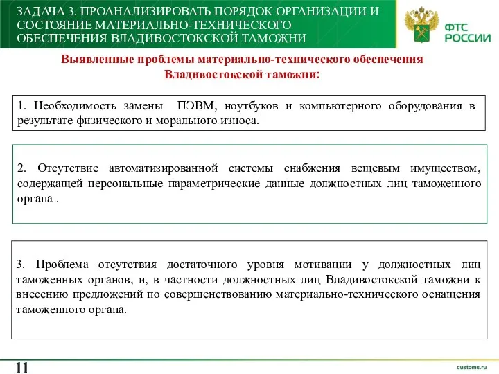 ЗАДАЧА 3. ПРОАНАЛИЗИРОВАТЬ ПОРЯДОК ОРГАНИЗАЦИИ И СОСТОЯНИЕ МАТЕРИАЛЬНО-ТЕХНИЧЕСКОГО ОБЕСПЕЧЕНИЯ ВЛАДИВОСТОКСКОЙ ТАМОЖНИ Выявленные