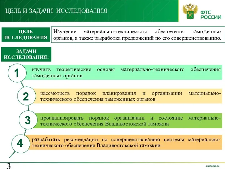 ЦЕЛЬ И ЗАДАЧИ ИССЛЕДОВАНИЯ Изучение материально-технического обеспечения таможенных органов, а также разработка