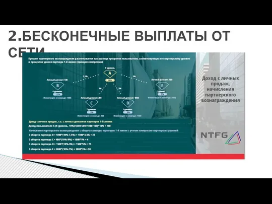 2.БЕСКОНЕЧНЫЕ ВЫПЛАТЫ ОТ СЕТИ