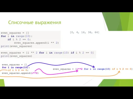 Списочные выражения