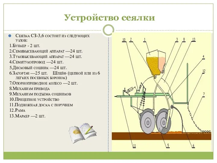 Устройство сеялки Сеялка СЗ-3,6 состоит из следующих узлов: 1.Бункер - 2 шт.