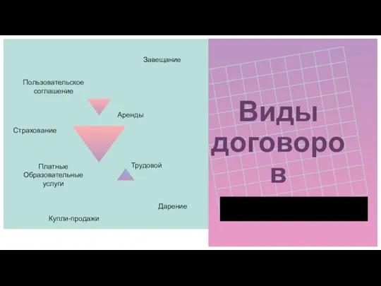 Виды договоров Пользовательское соглашение Завещание Страхование Дарение Платные Образовательные услуги Аренды Купли-продажи Трудовой